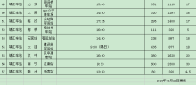 常州大学怀德学院交通路线