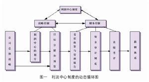 利润中心成本计算