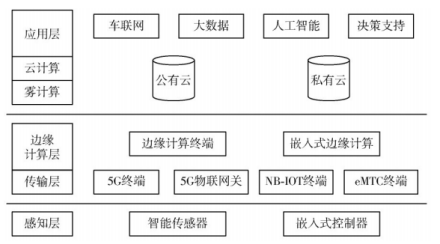 蜂窝移动通信5G