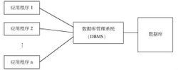 数据管理技术数据库系统阶段