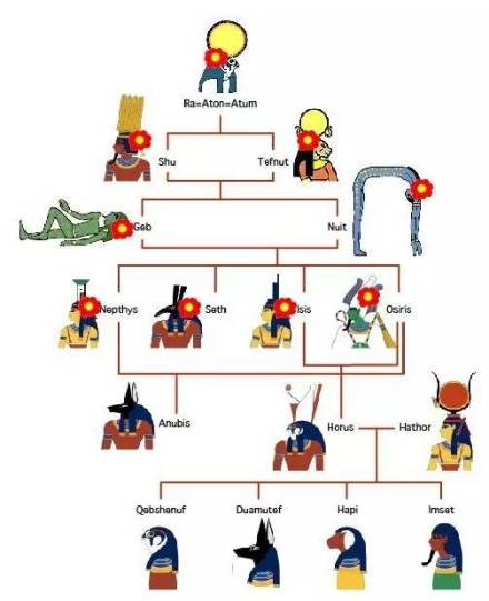 埃及神话九柱神