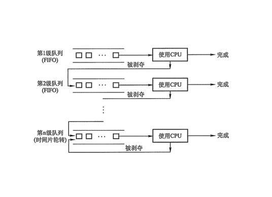 调度算法linux进程调度算法