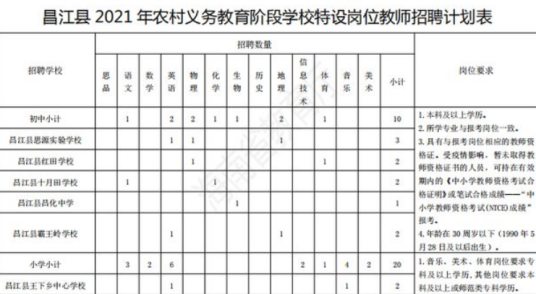 2022年全国计划招聘67000名特岗教师