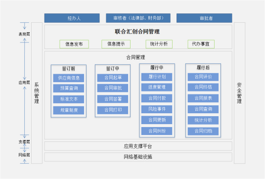 合同管理合同管理办法