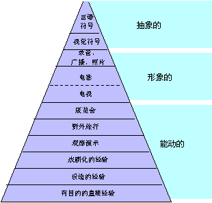 教育技术学