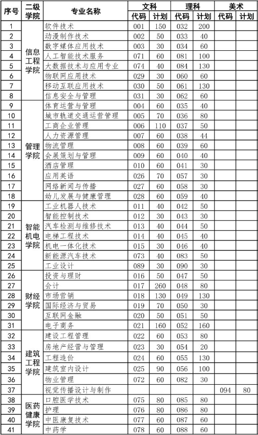 广州东华职业学院医药健康学院