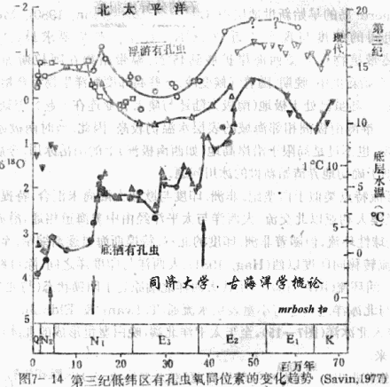 第四纪地质背景介绍