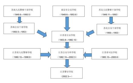 江苏警官学院江苏省人民警察学校