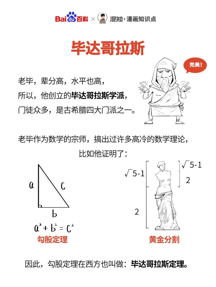 毕达哥拉斯数的艺术