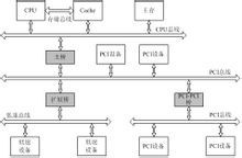 PCI总线总线信号