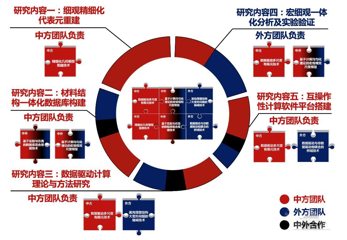 武汉大学中国摩洛哥薄壁复合结构力学实验室落户武汉大学