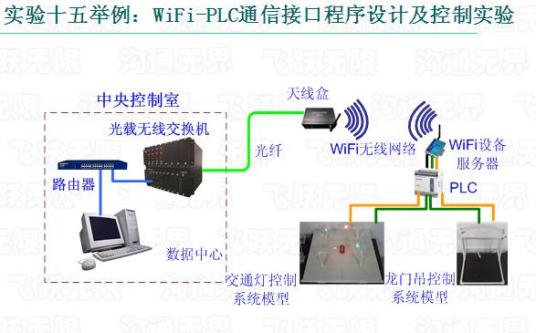 物联网工程实验室布局布局建议