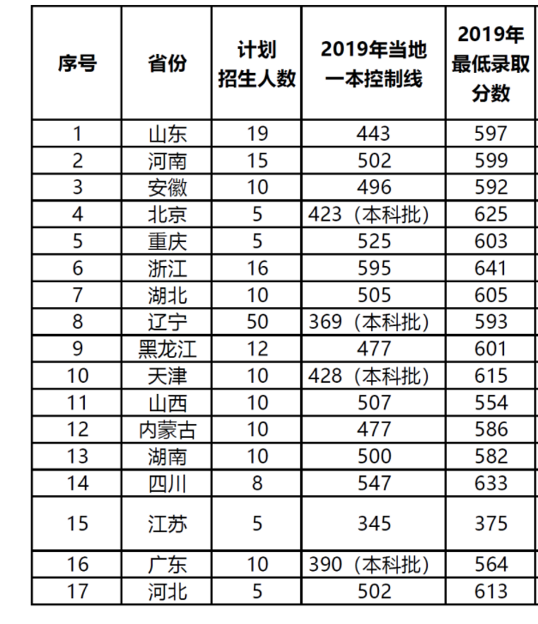 大连理工大学-立命馆大学国际信息与软件学院招生计划大连理工大