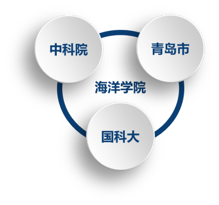 中国科学院大学海洋学院发展历程