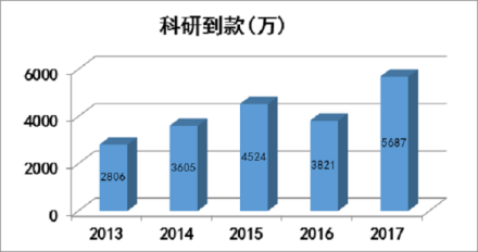 西安交通大学核科学与技术学院科研成果