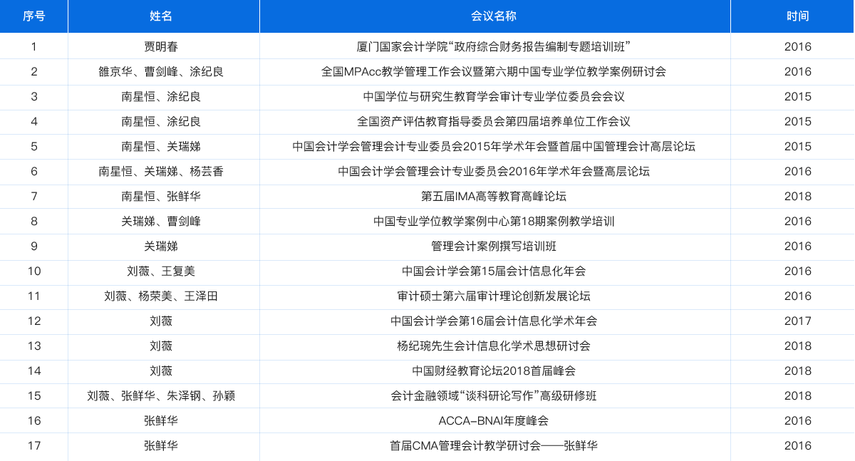 兰州财经大学会计学院师资队伍