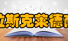 斯特拉斯克莱德商学院硕士排名