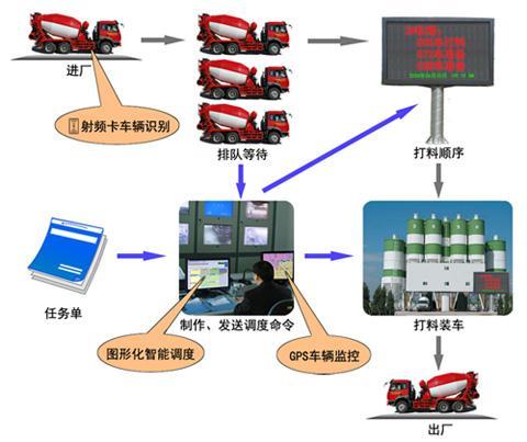 车辆运行作业计划意义