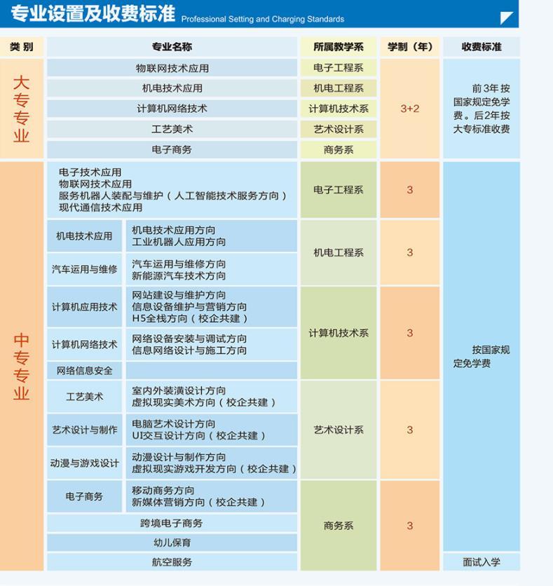 河南信息工程学校专业设置