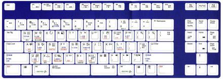 快捷键有效范围