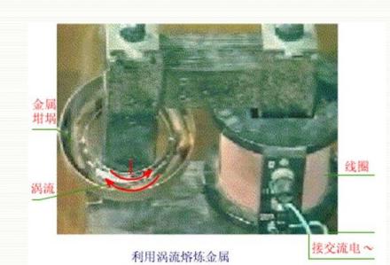 电磁感应熔炼金属