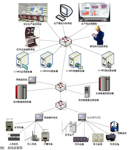 分布式数据库系统扩展性