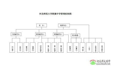 河北师范大学附属中学学生成绩