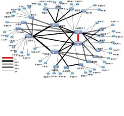 数据网公用数据网