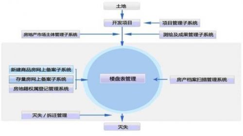 信息市场管理手段