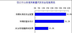 汽车安全性决定因素