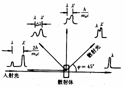 康普顿效应发现