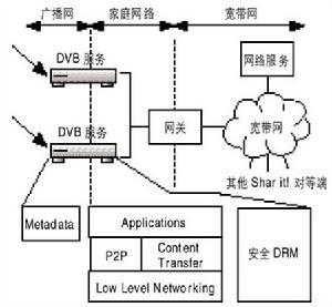 分权管理优缺点比较