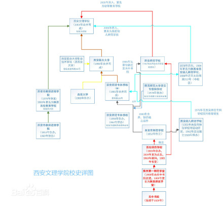 西安文理学院