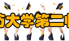 云南中医药大学第二临床医学院中医康复学