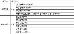 上海电子科技大学电子科技学院