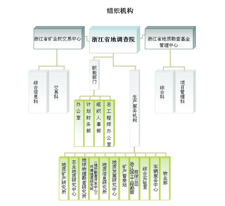 浙江省地质调查院主要职能