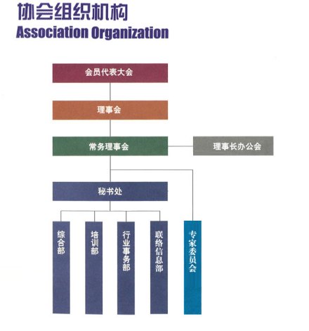 中国公路建设行业协会组织结构