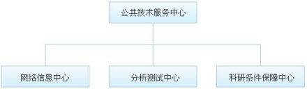 中国科学院宁波材料技术与工程研究所服务部门中国科学院宁波材料