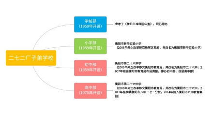 衡阳市第二十六中学历史沿革