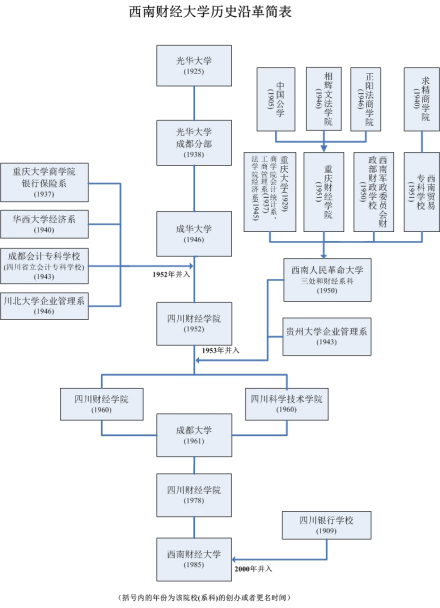 西南财经大学大师雅集