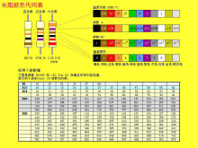 电阻器识别方法