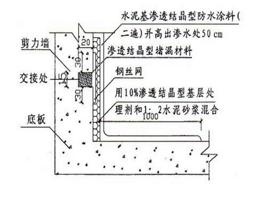 剪力墙结构适用范围1．框架-剪力墙结构