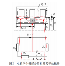 集总参数电路集总参数磁路模型