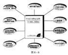 常规能源光化学烟雾