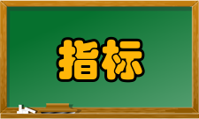 管理指标管理定义一、TPI是什么