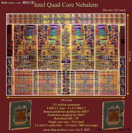 酷睿i7缓存设计