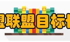 长三角研究型大学联盟联盟目标长三角研究型大学联盟的目标
