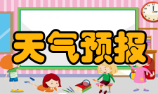 天气预报简介