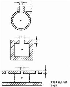 亥姆霍兹共鸣器用途
