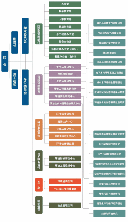 中国环境科学研究院历史沿革